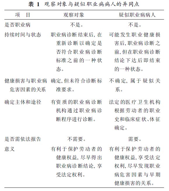 觀察對(duì)象與疑似職業(yè)病患者的區(qū)別