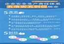 企業安全生產責任體系五落實五到位規定掛圖
