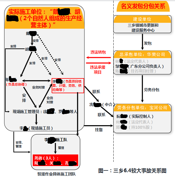 中山市三鄉(xiāng)鎮(zhèn)“6·4”較大生產(chǎn)安全事故調(diào)查報告