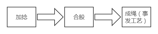 揚州滬遠(yuǎn)繩網(wǎng)有限公司“3.26”一般機械傷害事故調(diào)查報告