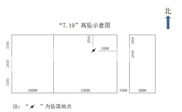 江蘇發(fā)銀新材料有限公司新廠房消防安裝工程“7·19”高處墜落事故調(diào)查報(bào)告