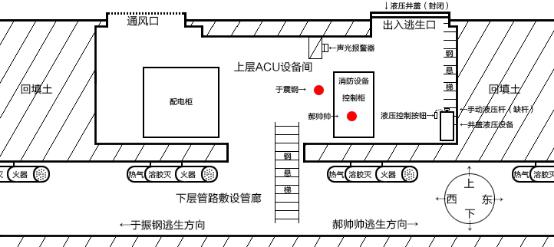 內蒙古凱建樓宇設備有限公司新都市區綜合管廊工程“8?27”窒息事故調查報告