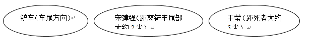 燈塔市鑫贏混凝土拌合站“6?21”一般車輛事故調查報告
