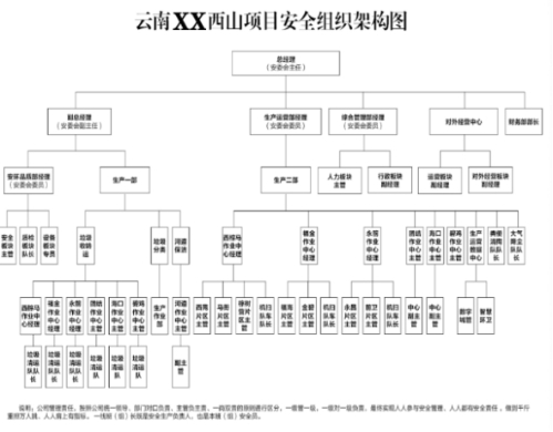 西山馬街街道蘭亭上錦垃圾中轉(zhuǎn)站“11·3”事故調(diào)查報(bào)告
