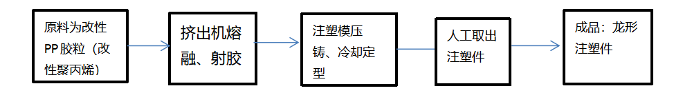 博羅湖鎮(zhèn)惠州市鼎冠塑膠玩具有限公司“7·4”一般物體打擊事故調查報告